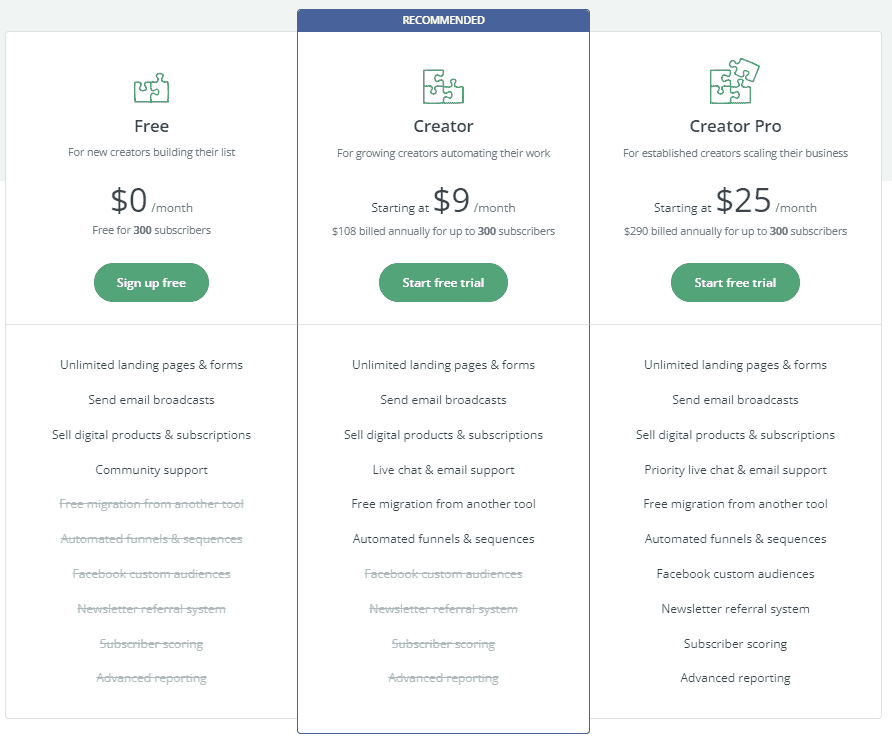 Convertkit Review Plans and Pricing